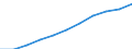 National accounts indicator (ESA 2010): Gross domestic product at market prices / Seasonal adjustment: Seasonally and calendar adjusted data / Unit of measure: Price index (implicit deflator), 2010=100, euro / Geopolitical entity (reporting): European Union - 27 countries (from 2020)