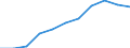 National accounts indicator (ESA 2010): Gross domestic product at market prices / Seasonal adjustment: Seasonally and calendar adjusted data / Unit of measure: Price index (implicit deflator), 2010=100, euro / Geopolitical entity (reporting): Czechia