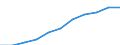 National accounts indicator (ESA 2010): Gross domestic product at market prices / Seasonal adjustment: Seasonally and calendar adjusted data / Unit of measure: Price index (implicit deflator), 2010=100, euro / Geopolitical entity (reporting): Croatia