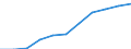 National accounts indicator (ESA 2010): Gross domestic product at market prices / Seasonal adjustment: Seasonally and calendar adjusted data / Unit of measure: Price index (implicit deflator), 2010=100, euro / Geopolitical entity (reporting): Italy