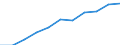 National accounts indicator (ESA 2010): Gross domestic product at market prices / Seasonal adjustment: Seasonally and calendar adjusted data / Unit of measure: Price index (implicit deflator), 2010=100, euro / Geopolitical entity (reporting): Cyprus