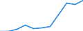 National accounts indicator (ESA 2010): Gross domestic product at market prices / Seasonal adjustment: Seasonally and calendar adjusted data / Unit of measure: Price index (implicit deflator), 2010=100, euro / Geopolitical entity (reporting): Hungary