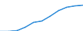 National accounts indicator (ESA 2010): Gross domestic product at market prices / Seasonal adjustment: Seasonally and calendar adjusted data / Unit of measure: Price index (implicit deflator), 2010=100, euro / Geopolitical entity (reporting): Portugal