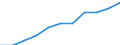 National accounts indicator (ESA 2010): Gross domestic product at market prices / Seasonal adjustment: Seasonally and calendar adjusted data / Unit of measure: Price index (implicit deflator), 2010=100, euro / Geopolitical entity (reporting): Romania