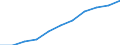 National accounts indicator (ESA 2010): Gross domestic product at market prices / Seasonal adjustment: Seasonally and calendar adjusted data / Unit of measure: Price index (implicit deflator), 2010=100, euro / Geopolitical entity (reporting): Serbia