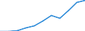 National accounts indicator (ESA 2010): Gross domestic product at market prices / Seasonal adjustment: Seasonally and calendar adjusted data / Unit of measure: Price index (implicit deflator), 2010=100, euro / Geopolitical entity (reporting): North Macedonia
