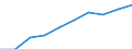 National accounts indicator (ESA 2010): Gross domestic product at market prices / Seasonal adjustment: Seasonally and calendar adjusted data / Unit of measure: Price index (implicit deflator), 2010=100, euro / Geopolitical entity (reporting): Albania