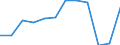 National accounts indicator (ESA 2010): Net lending (+)/net borrowing (-) / Sector: General government / Unit of measure: Percentage of gross domestic product (GDP) / Geopolitical entity (reporting): Slovakia