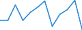 National accounts indicator (ESA 2010): Net lending (+)/net borrowing (-) / Sector: General government / Unit of measure: Million euro (NSA) / Geopolitical entity (reporting): Croatia