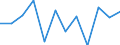 Volkswirtschaftliche Gesamtrechnungen Indikator (ESVG 2010): Finanzierungsüberschuss (+)/Finanzierungsdefizit (-) / Sektor: Staat / Maßeinheit: Millionen Euro (NSA) / Geopolitische Meldeeinheit: Italien