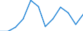 Volkswirtschaftliche Gesamtrechnungen Indikator (ESVG 2010): Finanzierungsüberschuss (+)/Finanzierungsdefizit (-) / Sektor: Staat / Maßeinheit: Millionen Euro (NSA) / Geopolitische Meldeeinheit: Niederlande