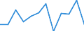 National accounts indicator (ESA 2010): Net lending (+)/net borrowing (-) / Sector: General government / Unit of measure: Million euro (NSA) / Geopolitical entity (reporting): Portugal