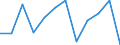 Volkswirtschaftliche Gesamtrechnungen Indikator (ESVG 2010): Finanzierungsüberschuss (+)/Finanzierungsdefizit (-) / Sektor: Staat / Maßeinheit: Prozent des Bruttoinlandsprodukts (BIP), (NSA) / Geopolitische Meldeeinheit: Kroatien