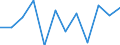 Volkswirtschaftliche Gesamtrechnungen Indikator (ESVG 2010): Finanzierungsüberschuss (+)/Finanzierungsdefizit (-) / Sektor: Staat / Maßeinheit: Prozent des Bruttoinlandsprodukts (BIP), (NSA) / Geopolitische Meldeeinheit: Italien