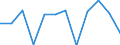 National accounts indicator (ESA 2010): Net lending (+)/net borrowing (-) / Sector: General government / Unit of measure: Percentage of gross domestic product (GDP), (NSA) / Geopolitical entity (reporting): Latvia