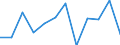 Volkswirtschaftliche Gesamtrechnungen Indikator (ESVG 2010): Finanzierungsüberschuss (+)/Finanzierungsdefizit (-) / Sektor: Staat / Maßeinheit: Prozent des Bruttoinlandsprodukts (BIP), (NSA) / Geopolitische Meldeeinheit: Portugal