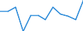 Volkswirtschaftliche Gesamtrechnungen Indikator (ESVG 2010): Finanzierungsüberschuss (+)/Finanzierungsdefizit (-) / Sektor: Staat / Maßeinheit: Prozent des Bruttoinlandsprodukts (BIP), (SCA) / Geopolitische Meldeeinheit: Bulgarien