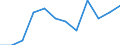 Volkswirtschaftliche Gesamtrechnungen Indikator (ESVG 2010): Finanzierungsüberschuss (+)/Finanzierungsdefizit (-) / Sektor: Staat / Maßeinheit: Prozent des Bruttoinlandsprodukts (BIP), (SCA) / Geopolitische Meldeeinheit: Spanien