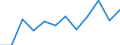 National accounts indicator (ESA 2010): Net lending (+)/net borrowing (-) / Sector: General government / Unit of measure: Percentage of gross domestic product (GDP), (SCA) / Geopolitical entity (reporting): Latvia