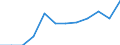 National accounts indicator (ESA 2010): Net lending (+)/net borrowing (-) / Sector: General government / Unit of measure: Percentage of gross domestic product (GDP), (SCA) / Geopolitical entity (reporting): Slovenia