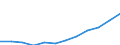 Volkswirtschaftliche Gesamtrechnungen Indikator (ESVG 2010): Bruttoanlageinvestitionen / Sektor: Staat / Maßeinheit: Millionen Euro / Geopolitische Meldeeinheit: Euroraum - 20 Länder (ab 2023)