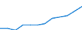 Volkswirtschaftliche Gesamtrechnungen Indikator (ESVG 2010): Bruttoanlageinvestitionen / Sektor: Staat / Maßeinheit: Millionen Euro / Geopolitische Meldeeinheit: Belgien