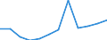 Volkswirtschaftliche Gesamtrechnungen Indikator (ESVG 2010): Bruttoanlageinvestitionen / Sektor: Staat / Maßeinheit: Millionen Euro / Geopolitische Meldeeinheit: Zypern