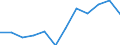 National accounts indicator (ESA 2010): Gross fixed capital formation / Sector: General government / Unit of measure: Million euro / Geopolitical entity (reporting): Latvia