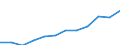 Volkswirtschaftliche Gesamtrechnungen Indikator (ESVG 2010): Bruttoanlageinvestitionen / Sektor: Staat / Maßeinheit: Millionen Euro / Geopolitische Meldeeinheit: Luxemburg