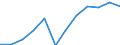 Volkswirtschaftliche Gesamtrechnungen Indikator (ESVG 2010): Bruttoanlageinvestitionen / Sektor: Staat / Maßeinheit: Millionen Euro / Geopolitische Meldeeinheit: Ungarn