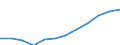 Volkswirtschaftliche Gesamtrechnungen Indikator (ESVG 2010): Bruttoanlageinvestitionen / Sektor: Staat / Maßeinheit: Millionen Euro / Geopolitische Meldeeinheit: Niederlande