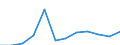 National accounts indicator (ESA 2010): Gross fixed capital formation / Sector: General government / Unit of measure: Million euro / Geopolitical entity (reporting): Slovakia