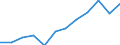 Volkswirtschaftliche Gesamtrechnungen Indikator (ESVG 2010): Bruttoanlageinvestitionen / Sektor: Staat / Maßeinheit: Millionen Euro / Geopolitische Meldeeinheit: Finnland