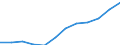 Volkswirtschaftliche Gesamtrechnungen Indikator (ESVG 2010): Bruttoanlageinvestitionen / Sektor: Staat / Maßeinheit: Millionen Euro / Geopolitische Meldeeinheit: Schweden