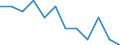 National accounts indicator (ESA 2010): Gross fixed capital formation / Sector: General government / Unit of measure: Percentage of gross domestic product (GDP) / Geopolitical entity (reporting): Denmark