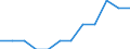 Volkswirtschaftliche Gesamtrechnungen Indikator (ESVG 2010): Bruttoanlageinvestitionen / Sektor: Staat / Maßeinheit: Prozent des Bruttoinlandsprodukts (BIP) / Geopolitische Meldeeinheit: Deutschland