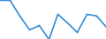 National accounts indicator (ESA 2010): Gross fixed capital formation / Sector: General government / Unit of measure: Percentage of gross domestic product (GDP) / Geopolitical entity (reporting): Estonia