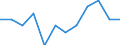 National accounts indicator (ESA 2010): Gross fixed capital formation / Sector: General government / Unit of measure: Percentage of gross domestic product (GDP) / Geopolitical entity (reporting): Ireland