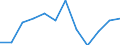 National accounts indicator (ESA 2010): Gross fixed capital formation / Sector: General government / Unit of measure: Percentage of gross domestic product (GDP) / Geopolitical entity (reporting): Greece