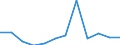 Volkswirtschaftliche Gesamtrechnungen Indikator (ESVG 2010): Bruttoanlageinvestitionen / Sektor: Staat / Maßeinheit: Prozent des Bruttoinlandsprodukts (BIP) / Geopolitische Meldeeinheit: Zypern