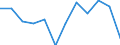 National accounts indicator (ESA 2010): Gross fixed capital formation / Sector: General government / Unit of measure: Percentage of gross domestic product (GDP) / Geopolitical entity (reporting): Latvia