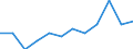 National accounts indicator (ESA 2010): Gross fixed capital formation / Sector: General government / Unit of measure: Percentage of gross domestic product (GDP) / Geopolitical entity (reporting): Luxembourg