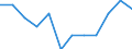 National accounts indicator (ESA 2010): Gross fixed capital formation / Sector: General government / Unit of measure: Percentage of gross domestic product (GDP) / Geopolitical entity (reporting): Portugal