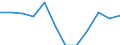 National accounts indicator (ESA 2010): Gross fixed capital formation / Sector: General government / Unit of measure: Percentage of gross domestic product (GDP) / Geopolitical entity (reporting): Romania