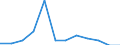 National accounts indicator (ESA 2010): Gross fixed capital formation / Sector: General government / Unit of measure: Percentage of gross domestic product (GDP) / Geopolitical entity (reporting): Slovakia