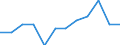 Volkswirtschaftliche Gesamtrechnungen Indikator (ESVG 2010): Bruttoanlageinvestitionen / Sektor: Staat / Maßeinheit: Prozent des Bruttoinlandsprodukts (BIP) / Geopolitische Meldeeinheit: Finnland