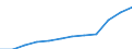 Maßeinheit: Millionen Euro / Sektor: Staat / Volkswirtschaftliche Gesamtrechnungen Indikator (ESVG 2010): Bruttoschuldenstand des Staates (konsolidiert) / Geopolitische Meldeeinheit: Euroraum - 20 Länder (ab 2023)