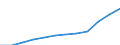 Unit of measure: Million euro / Sector: General government / National accounts indicator (ESA 2010): Government consolidated gross debt / Geopolitical entity (reporting): Belgium