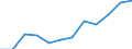 Unit of measure: Million euro / Sector: General government / National accounts indicator (ESA 2010): Government consolidated gross debt / Geopolitical entity (reporting): Greece