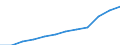 Maßeinheit: Millionen Euro / Sektor: Staat / Volkswirtschaftliche Gesamtrechnungen Indikator (ESVG 2010): Bruttoschuldenstand des Staates (konsolidiert) / Geopolitische Meldeeinheit: Frankreich